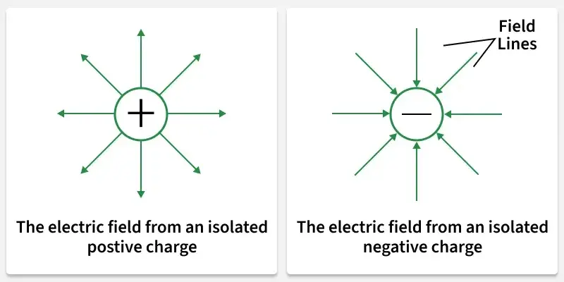 Electric field-1790617786356