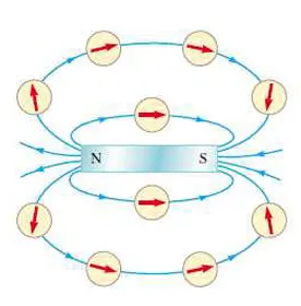 Magnetic field-1790627736363